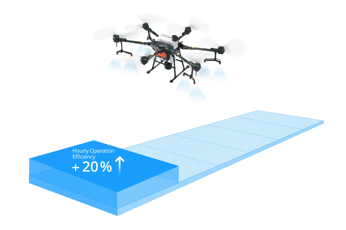 DJI Agras T20 Zirai İlaçlama Dronu - Dronmarket